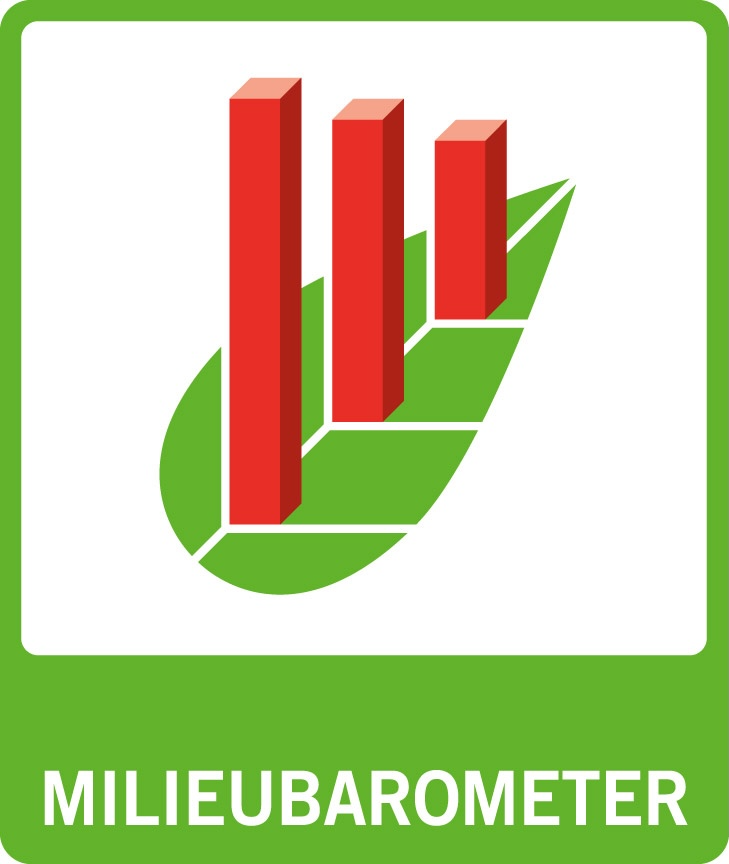 Milieubarometer