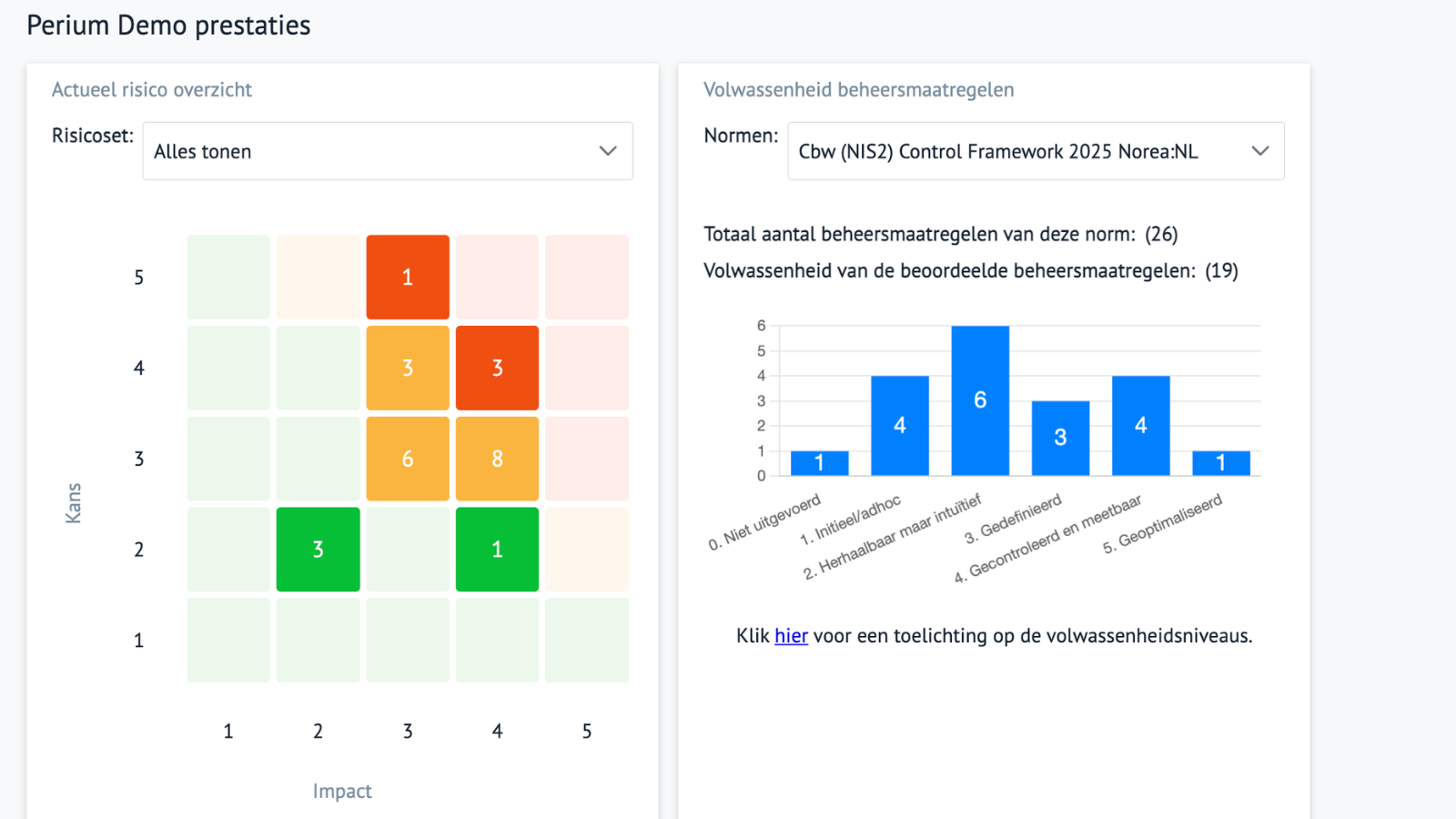Perium Dashboard